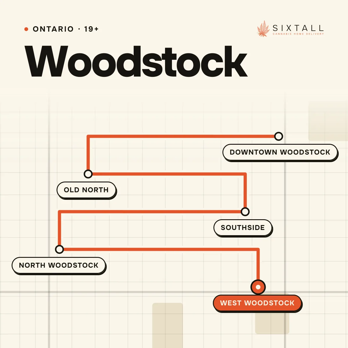 Illustrated delivery map of Woodstock, Ontario, marking Downtown Woodstock, Old North, Southside, North Woodstock and West Woodstock